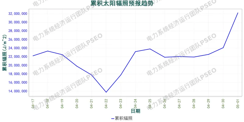 山东电力市场预测分析简报(2026.4.17)