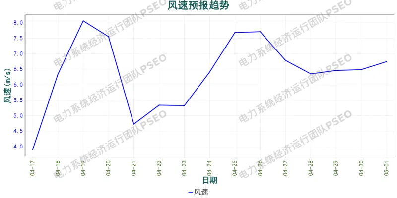 山东电力市场预测分析简报(2026.4.17)