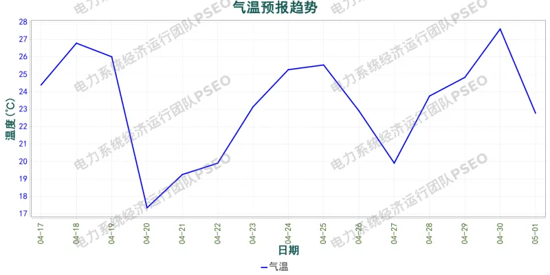 山东电力市场预测分析简报(2026.4.17)