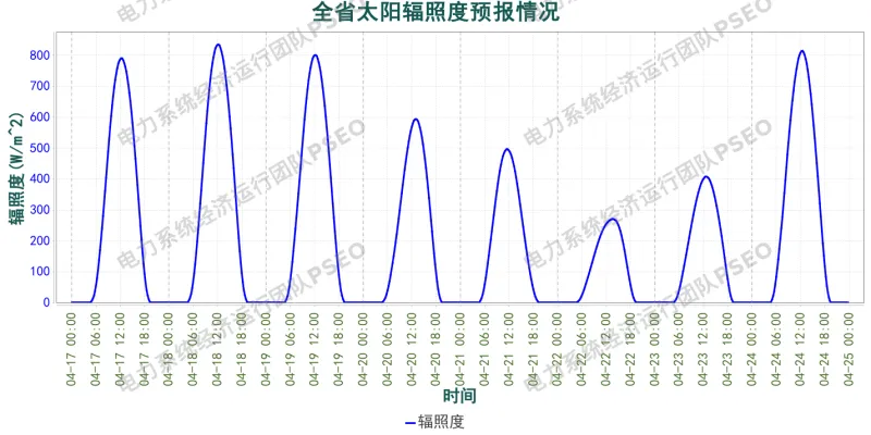 山东电力市场预测分析简报(2026.4.17)