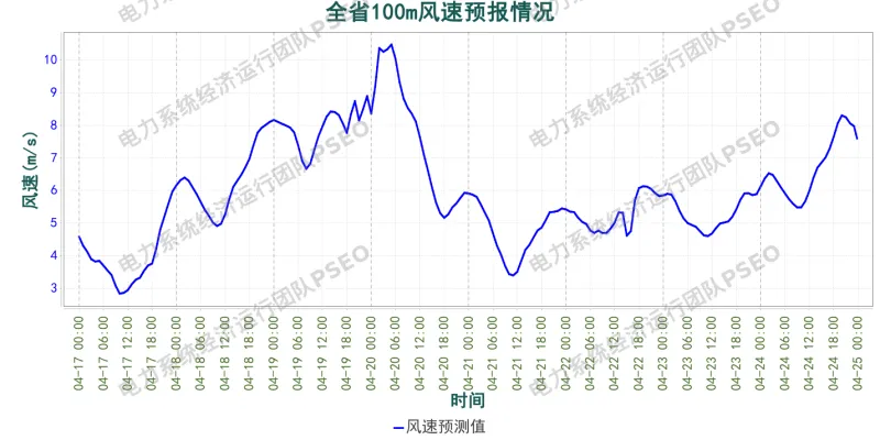 山东电力市场预测分析简报(2026.4.17)