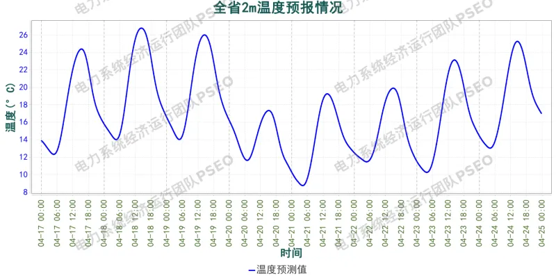 山东电力市场预测分析简报(2026.4.17)