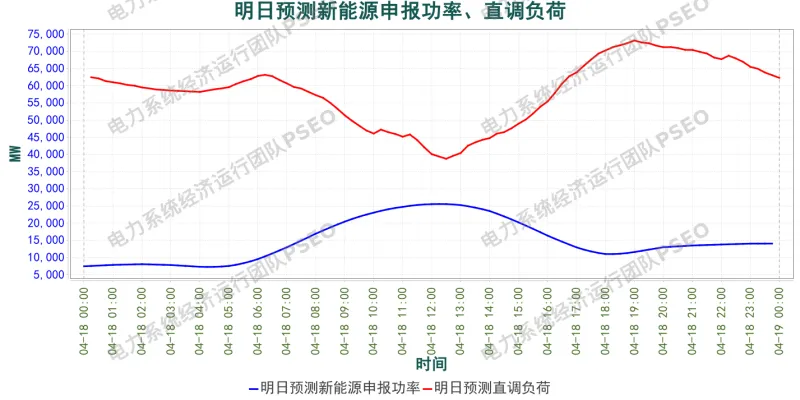 山东电力市场预测分析简报(2026.4.17)