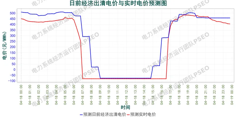 山东电力市场预测分析简报(2026.4.17)