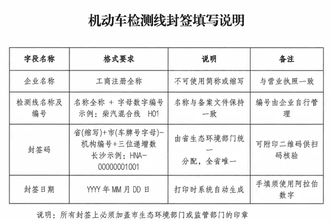 湖南省生态环境厅 市场监管局关于推进湖南省机动车排放检验机构规范化建设的通知(2026全文)