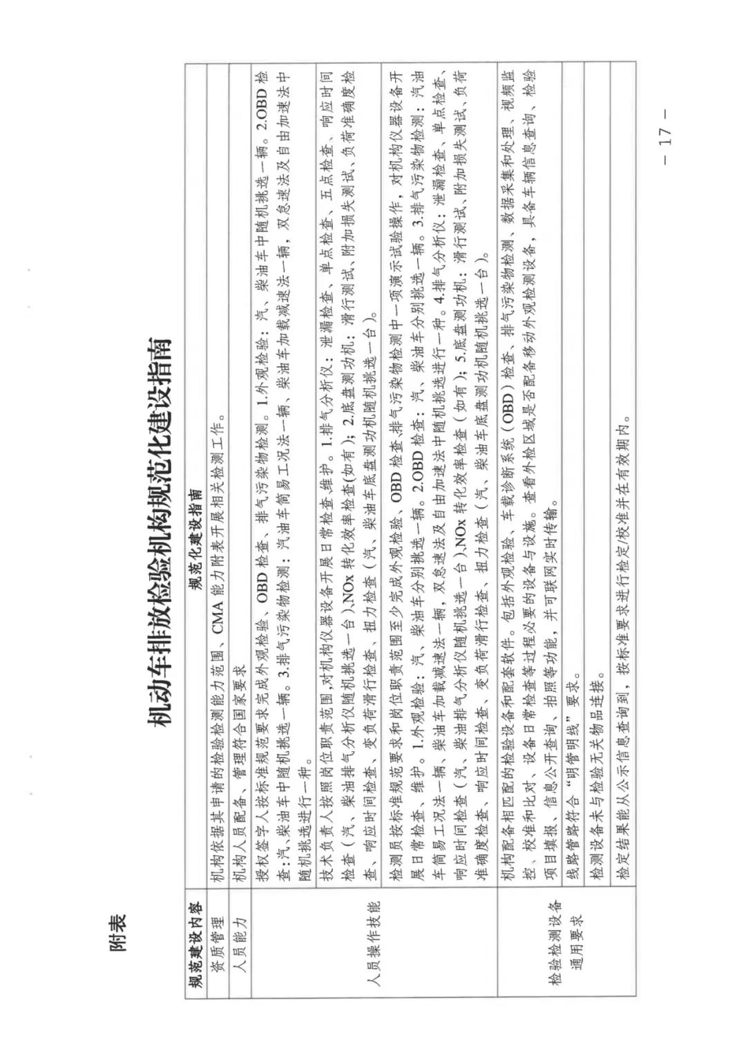 湖南省生态环境厅 市场监管局关于推进湖南省机动车排放检验机构规范化建设的通知(2026全文)