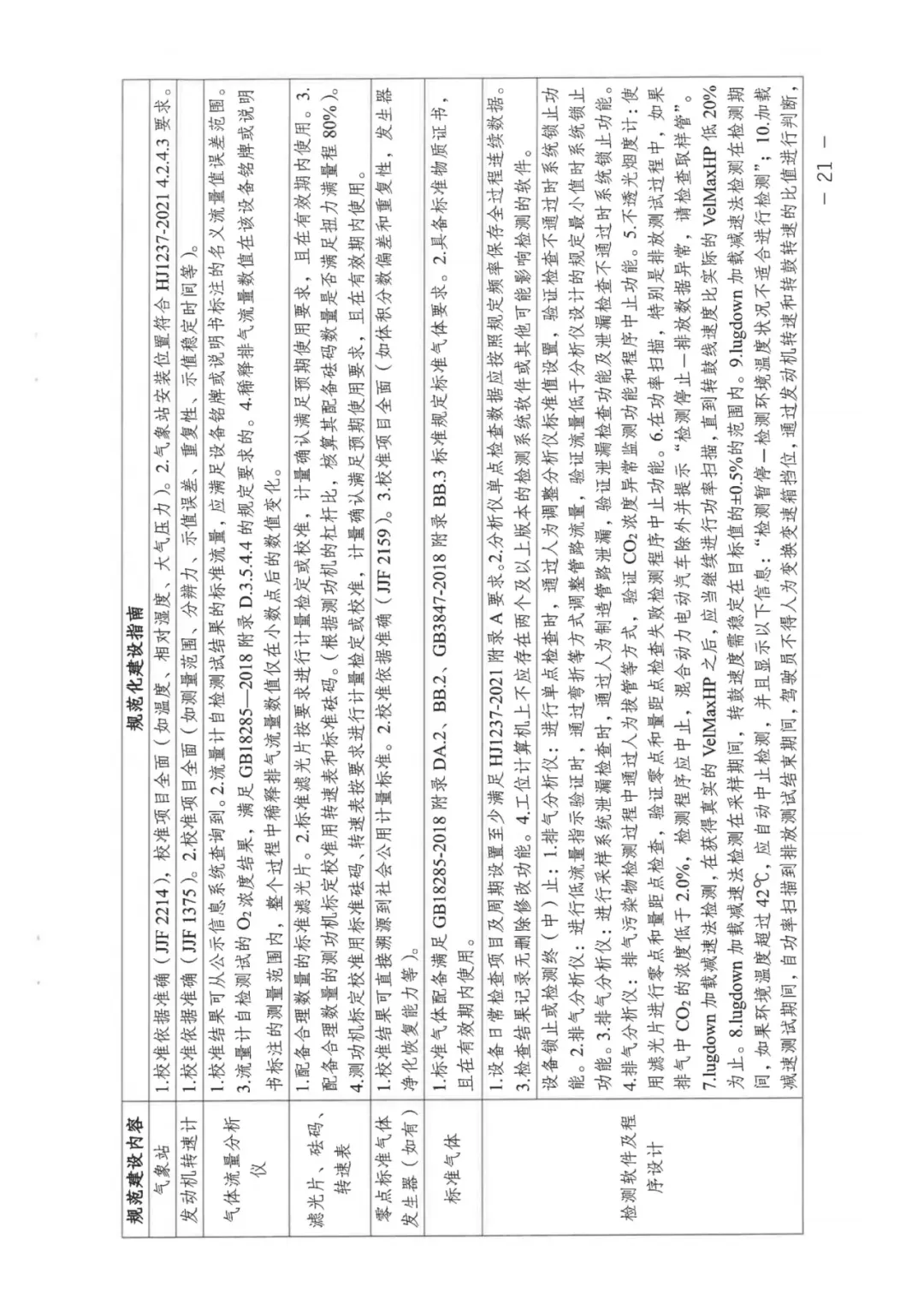 湖南省生态环境厅 市场监管局关于推进湖南省机动车排放检验机构规范化建设的通知(2026全文)