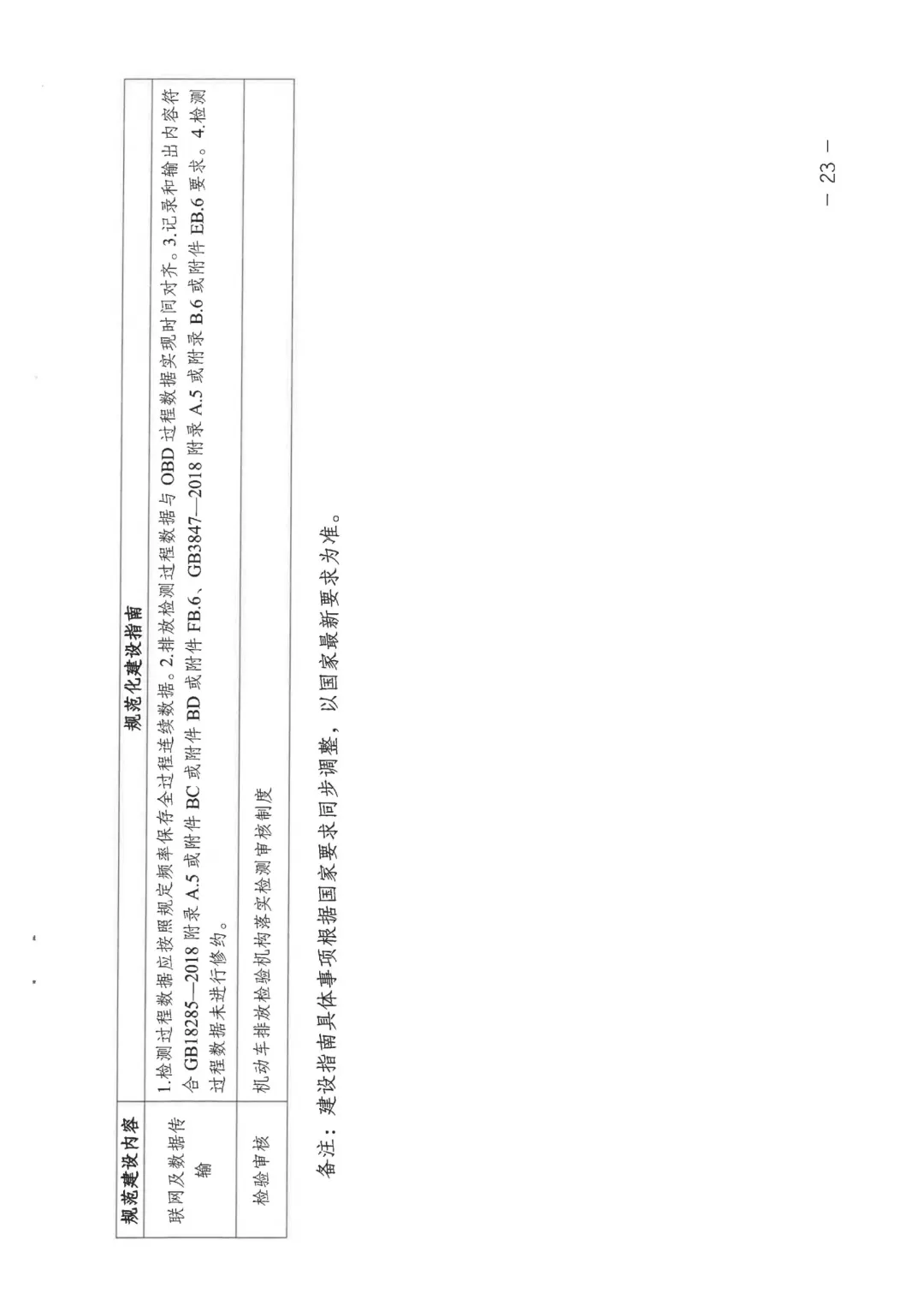 湖南省生态环境厅 市场监管局关于推进湖南省机动车排放检验机构规范化建设的通知(2026全文)