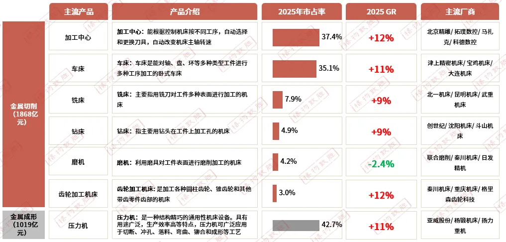 2026年机床行业白皮书解读-细分市场