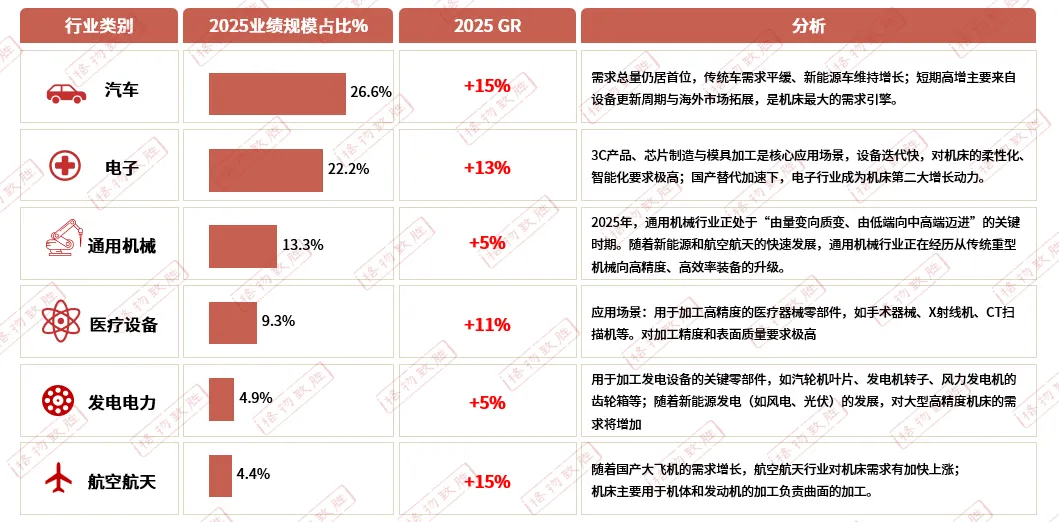 2026年机床行业白皮书解读-细分市场