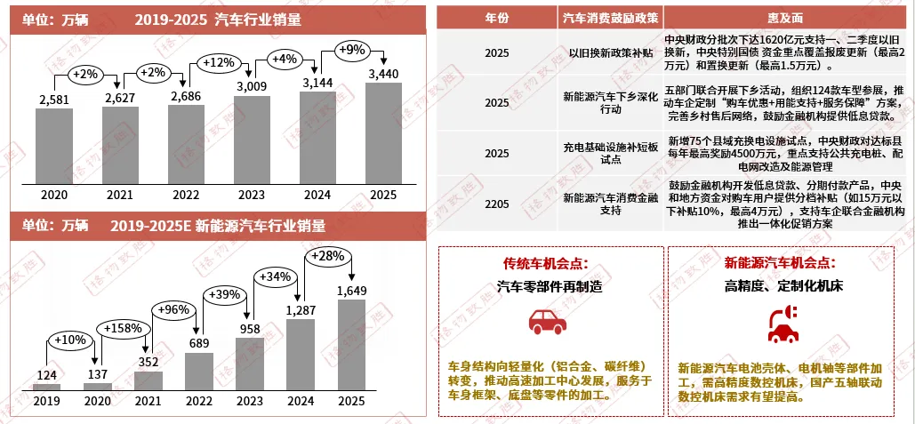 2026年机床行业白皮书解读-细分市场
