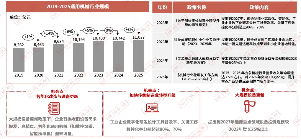 2026年机床行业白皮书解读-细分市场