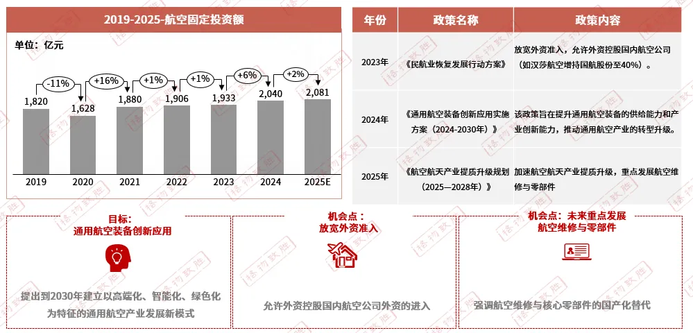 2026年机床行业白皮书解读-细分市场