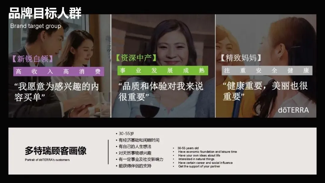 多特瑞66精油节方营销传播案112页