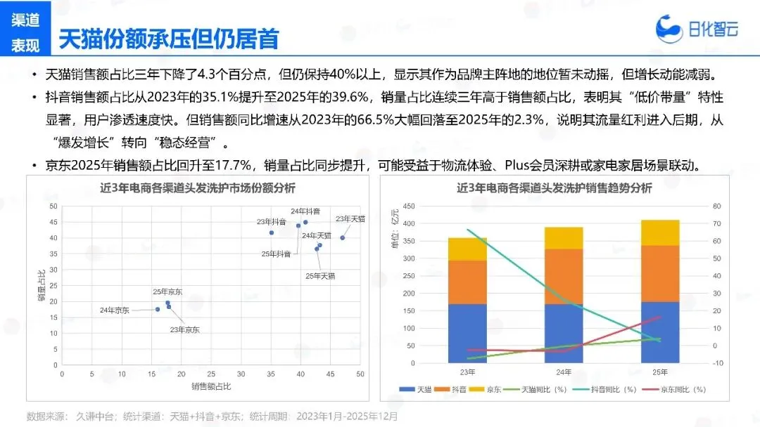 2025年头发洗护市场复盘总结及新品趋势方向报告