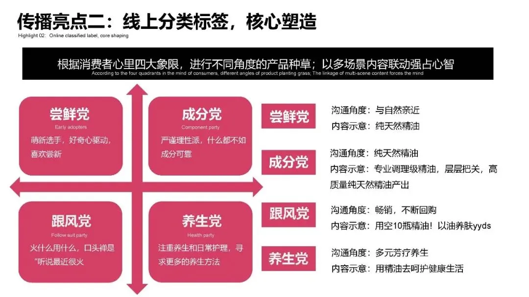 多特瑞66精油节方营销传播案112页
