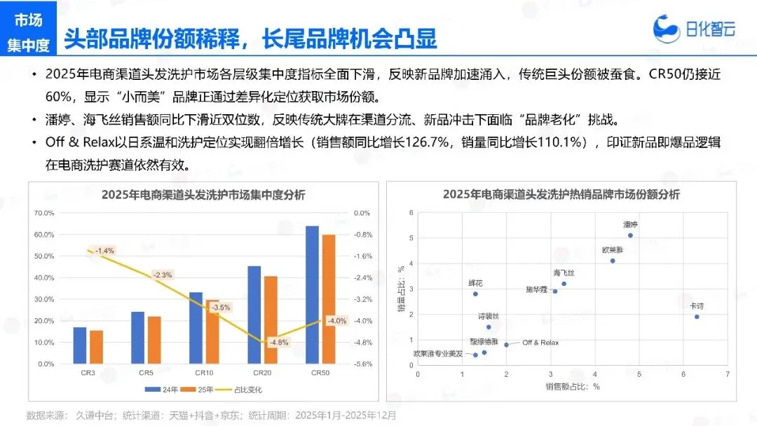 2025年头发洗护市场复盘总结及新品趋势方向报告
