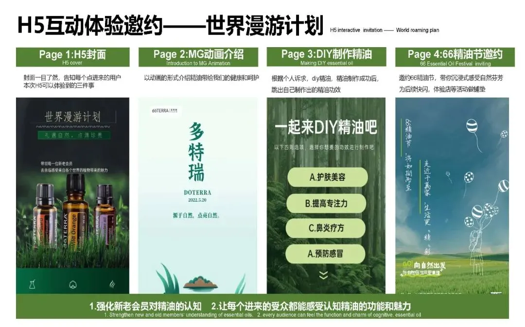 多特瑞66精油节方营销传播案112页