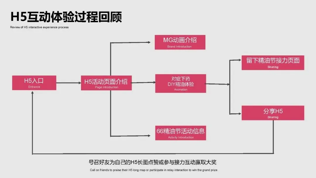 多特瑞66精油节方营销传播案112页