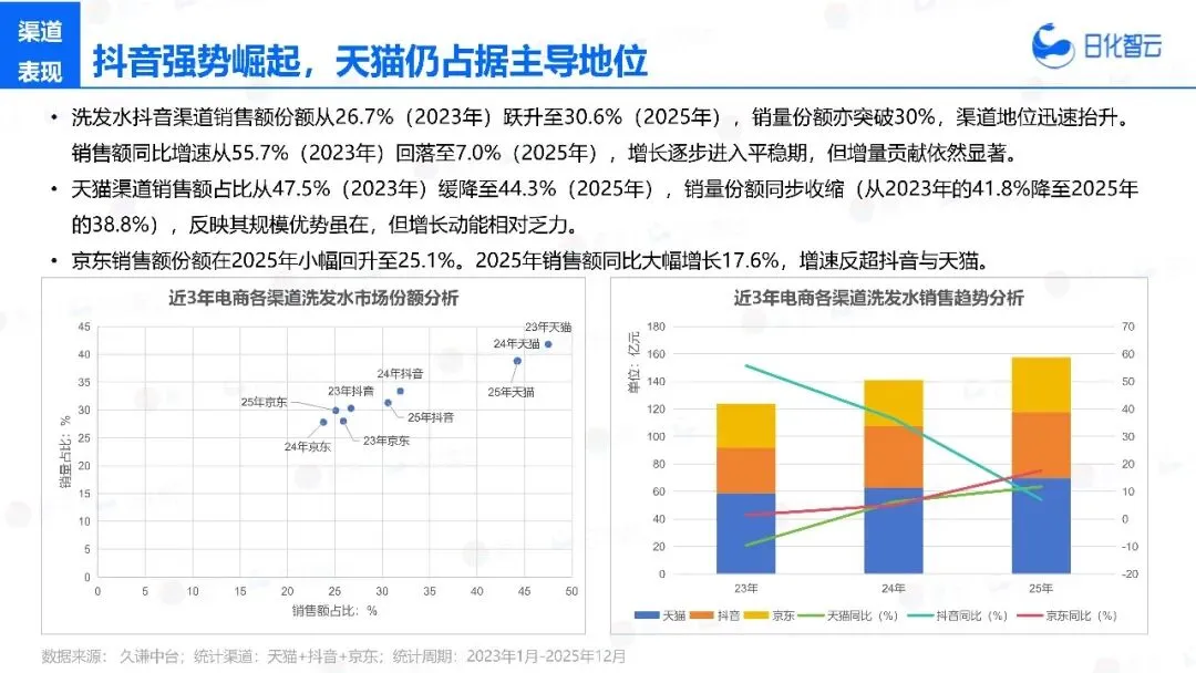 2025年头发洗护市场复盘总结及新品趋势方向报告