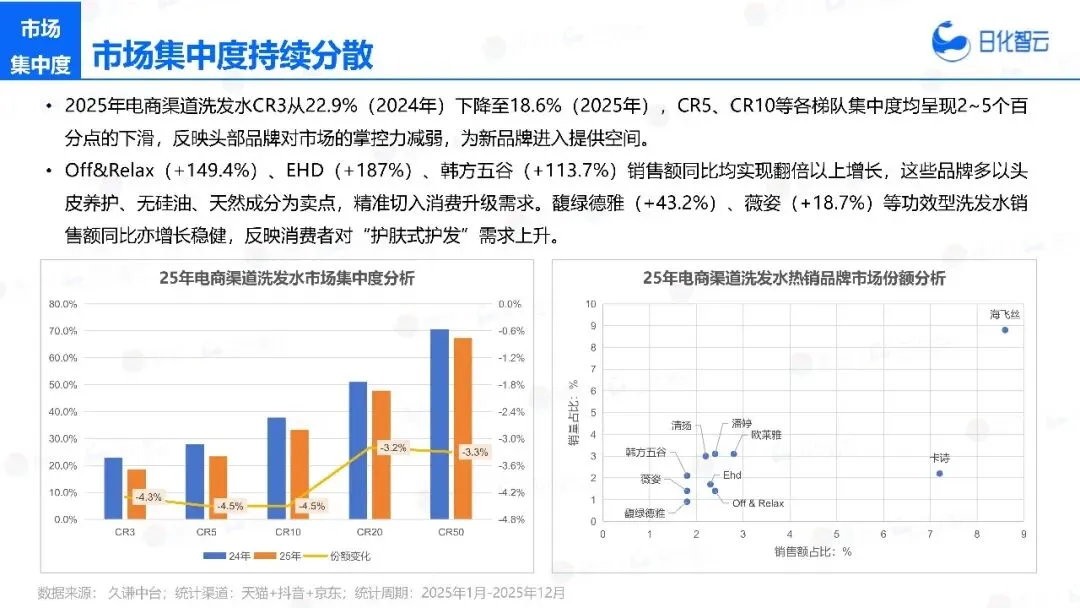 2025年头发洗护市场复盘总结及新品趋势方向报告