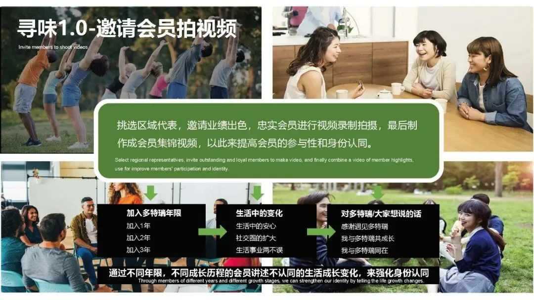 多特瑞66精油节方营销传播案112页