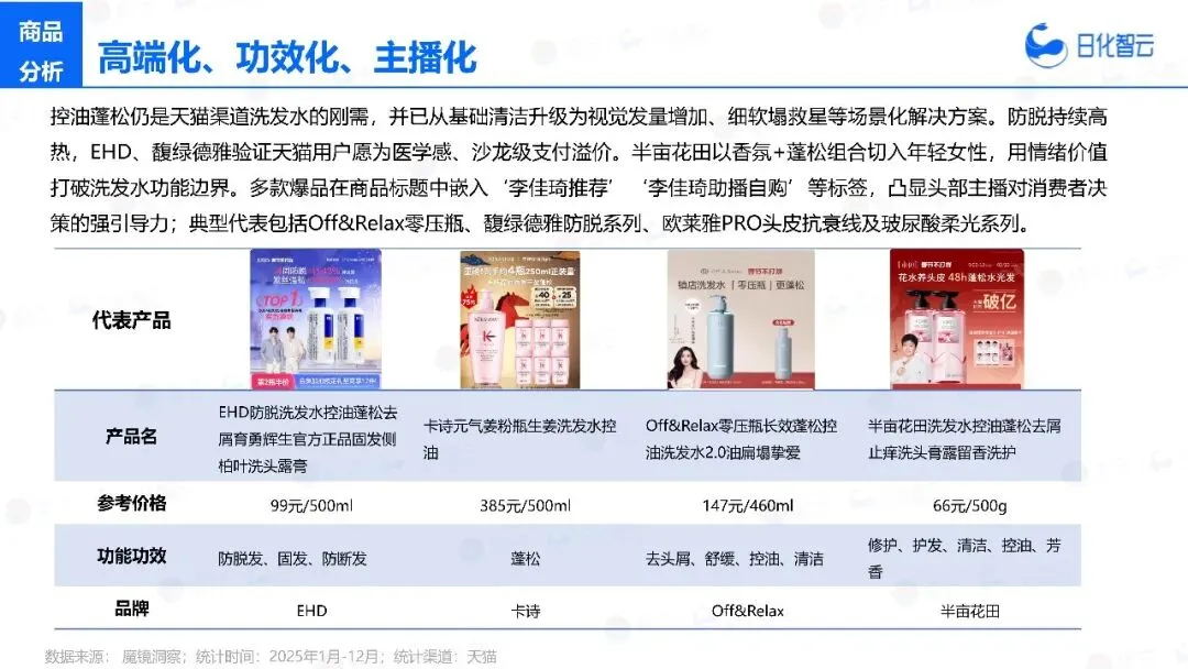 2025年头发洗护市场复盘总结及新品趋势方向报告