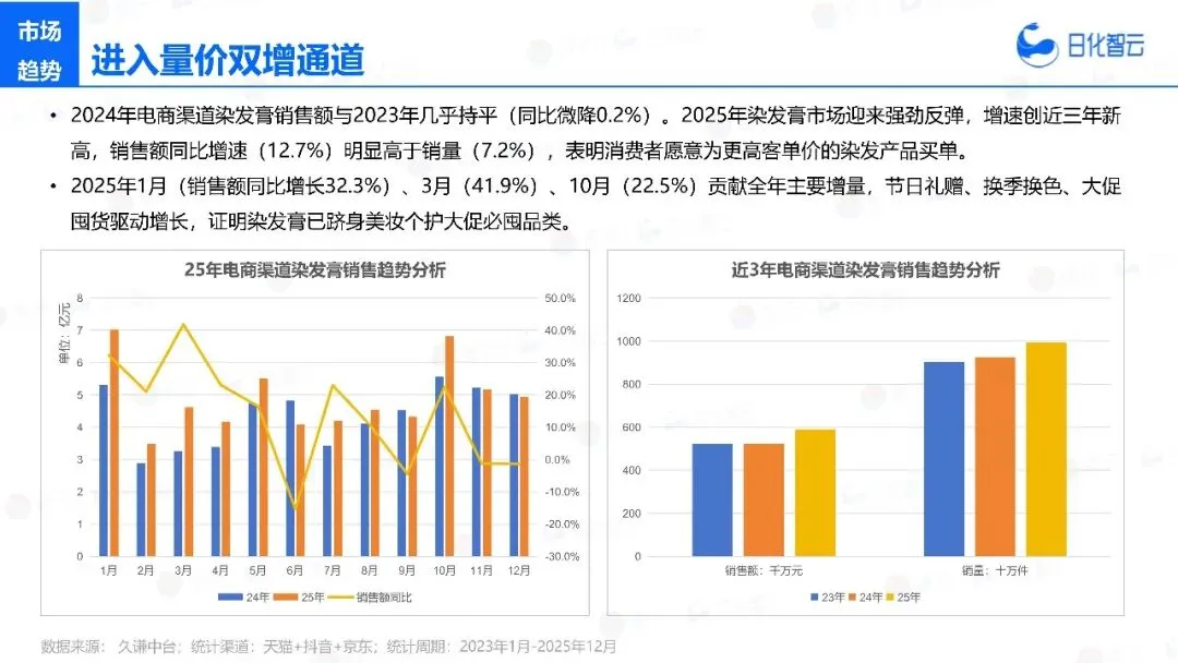 2025年头发洗护市场复盘总结及新品趋势方向报告