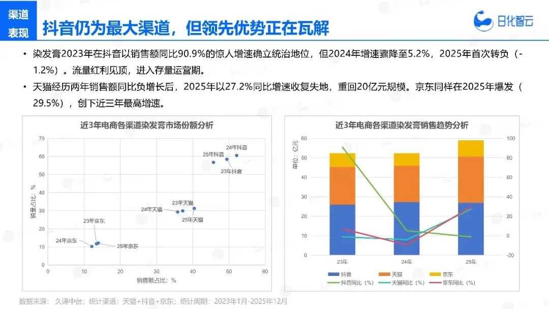 2025年头发洗护市场复盘总结及新品趋势方向报告
