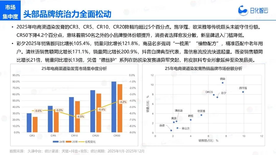 2025年头发洗护市场复盘总结及新品趋势方向报告