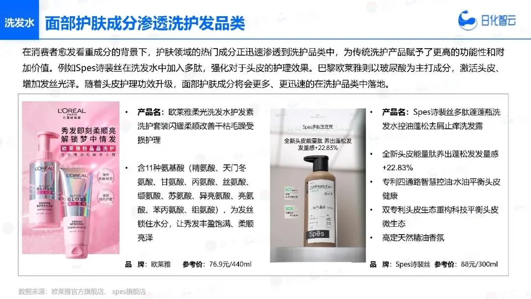 2025年头发洗护市场复盘总结及新品趋势方向报告