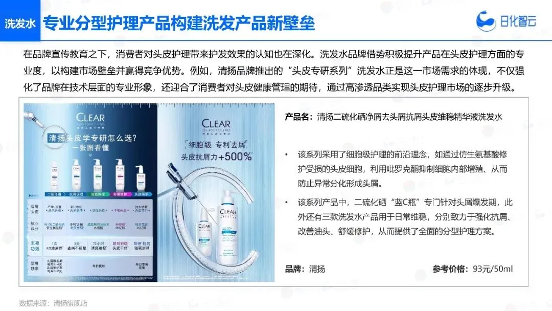 2025年头发洗护市场复盘总结及新品趋势方向报告
