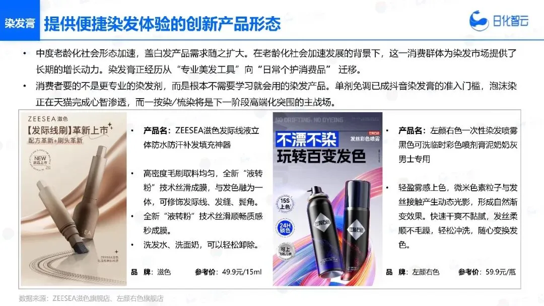 2025年头发洗护市场复盘总结及新品趋势方向报告