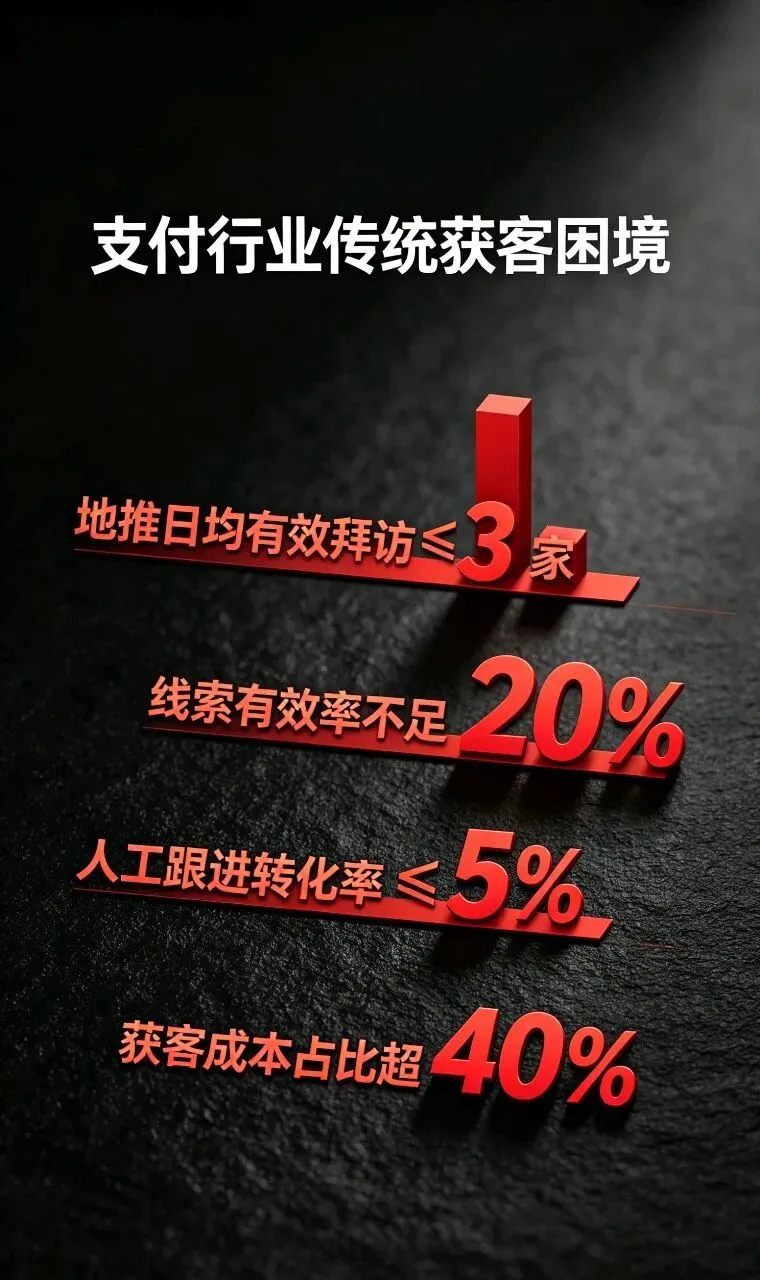 告别低效地推!支付行业AI获客全流程,低成本爆单秘籍曝光
