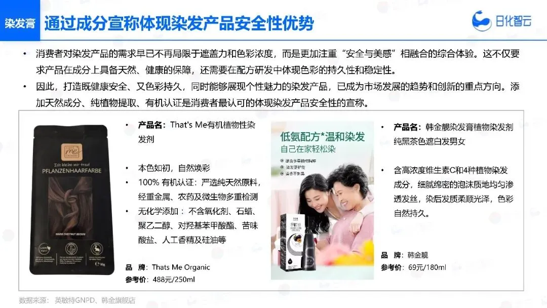 2025年头发洗护市场复盘总结及新品趋势方向报告