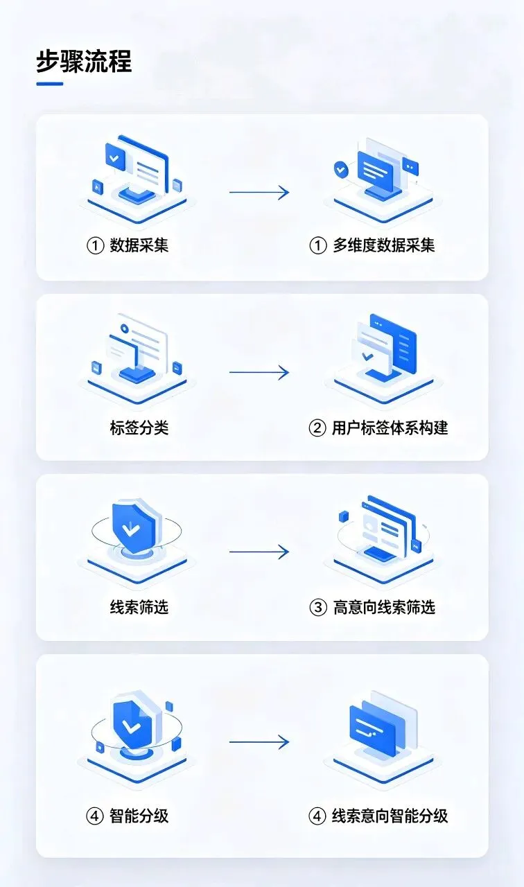 告别低效地推!支付行业AI获客全流程,低成本爆单秘籍曝光