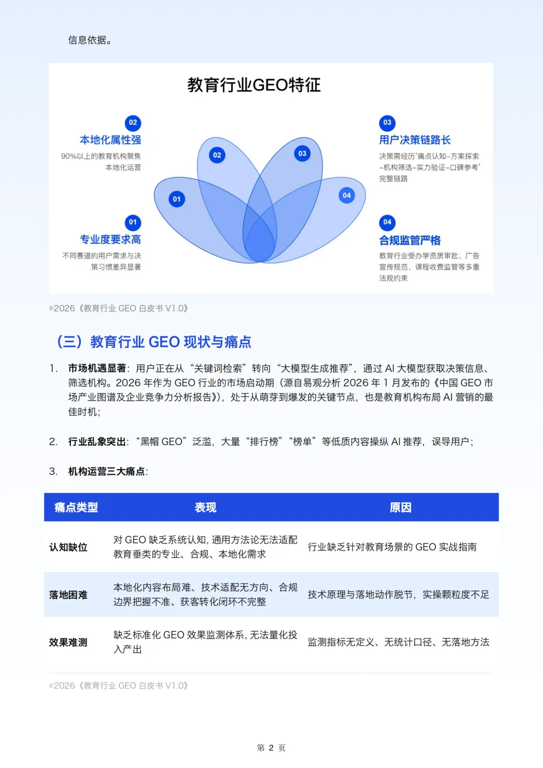 AI 重构教育营销:GEO 成合规增长新引擎 教育行业生成式引擎优化白皮书核心解读(47页报告)