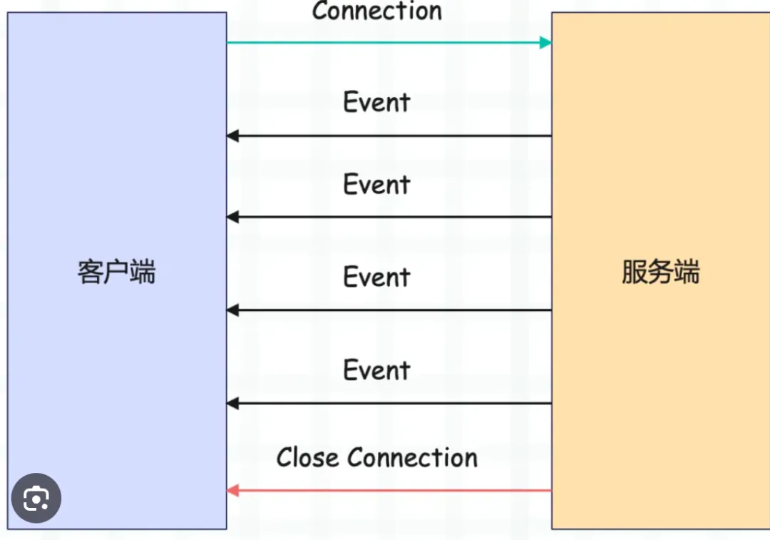 【广告营销Agent实战10】流式响应的坑与解决方案
