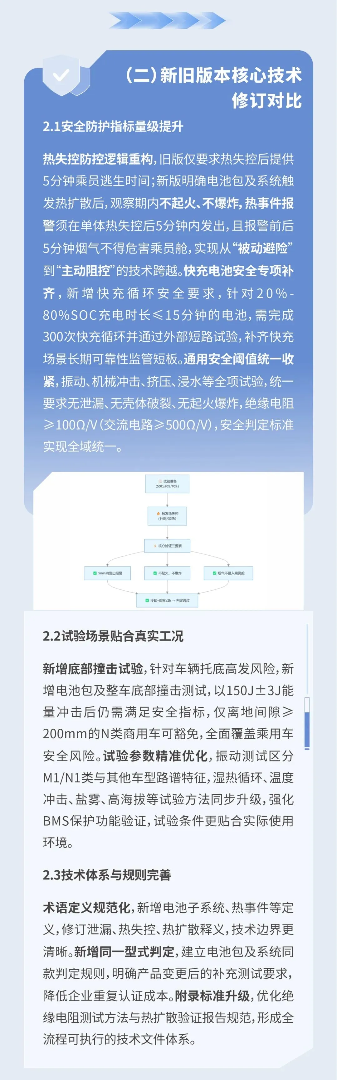 强标GB38031-2025,对市场提出新要求,且看电驴闪修如何解题!