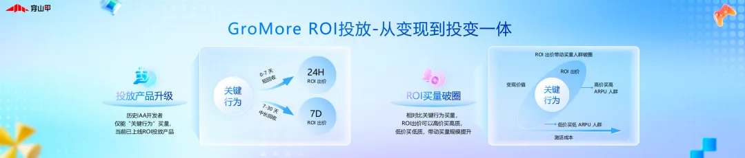 网盟市场正在重新分配机会