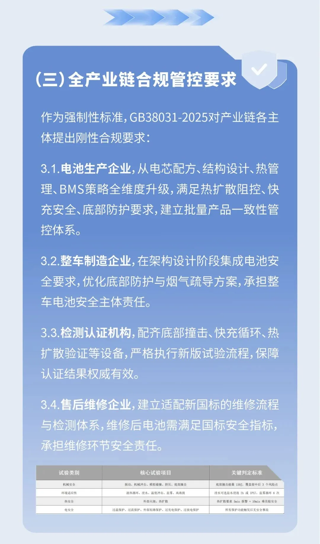 强标GB38031-2025,对市场提出新要求,且看电驴闪修如何解题!