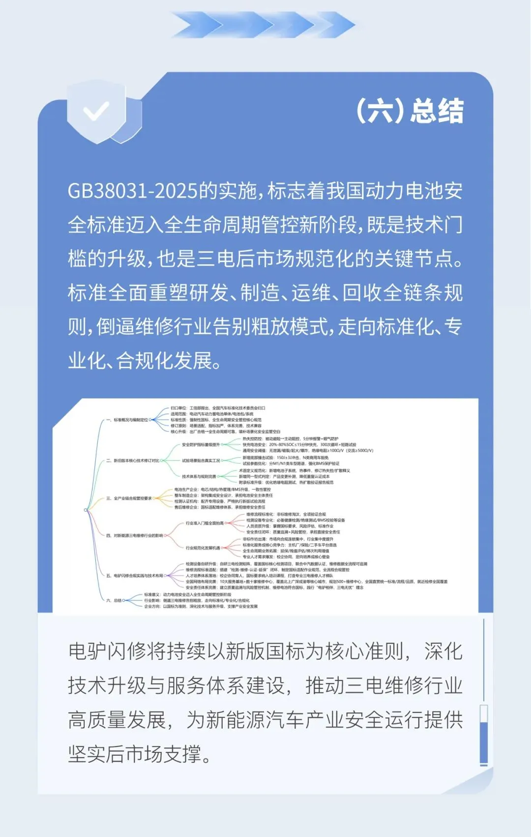 强标GB38031-2025,对市场提出新要求,且看电驴闪修如何解题!