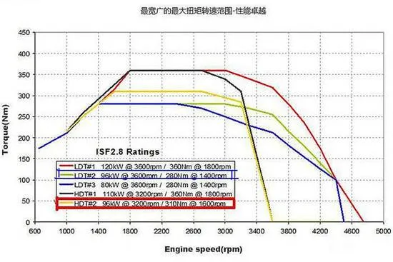 网传吊车刷ECU电脑程序,刷完5吨升级吊15吨?鉴别智商还是技术手段?