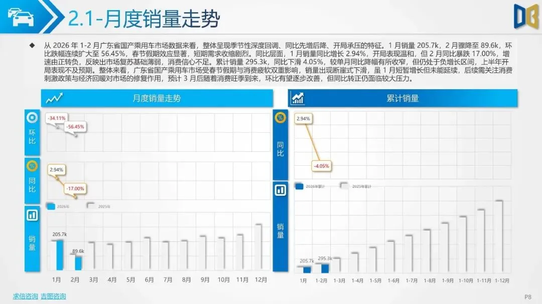 2026年1-2月广东省汽车市场分析报告(附下载)