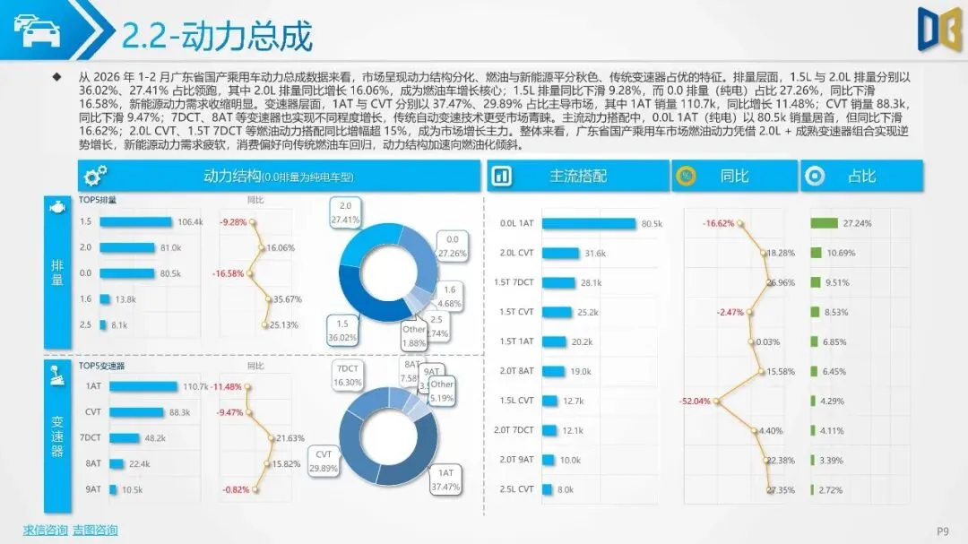 2026年1-2月广东省汽车市场分析报告(附下载)