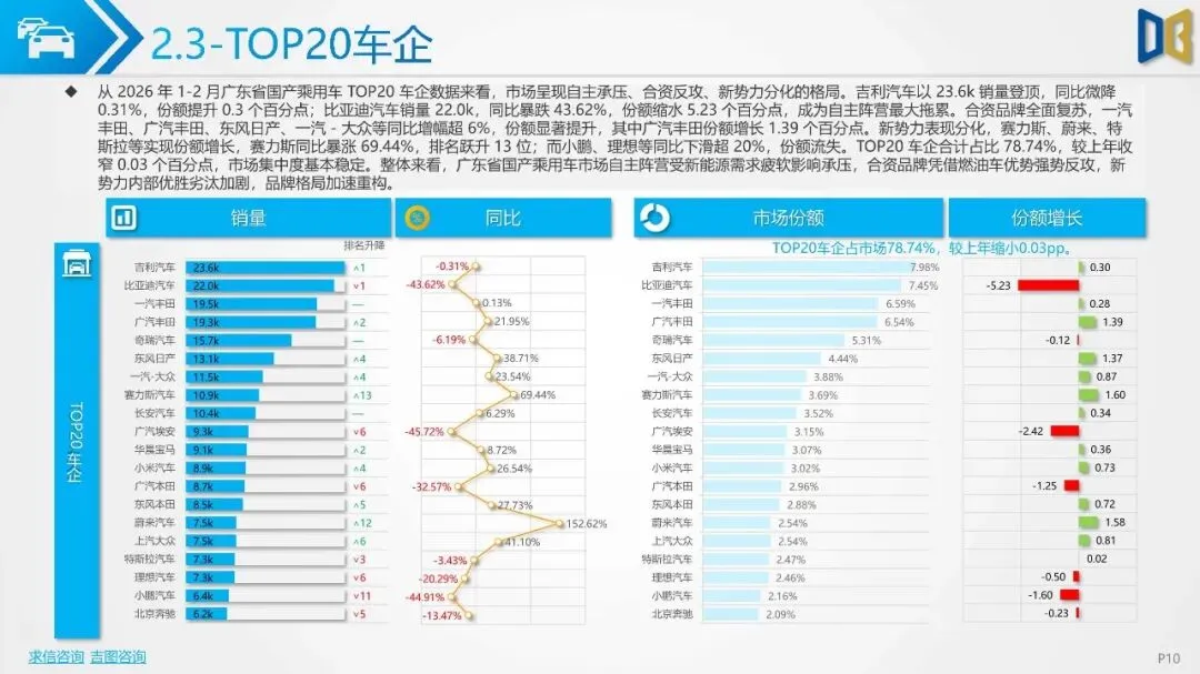 2026年1-2月广东省汽车市场分析报告(附下载)