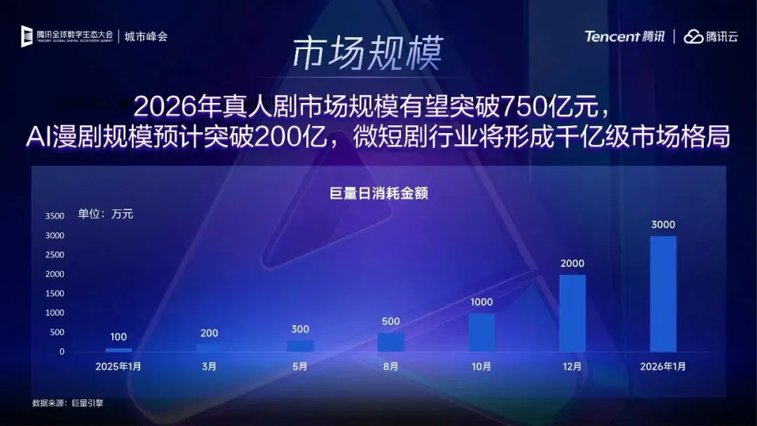 2026年腾讯_灵矩动漫:回归市场本质,AI漫剧的多元变现路径探索(附下载)