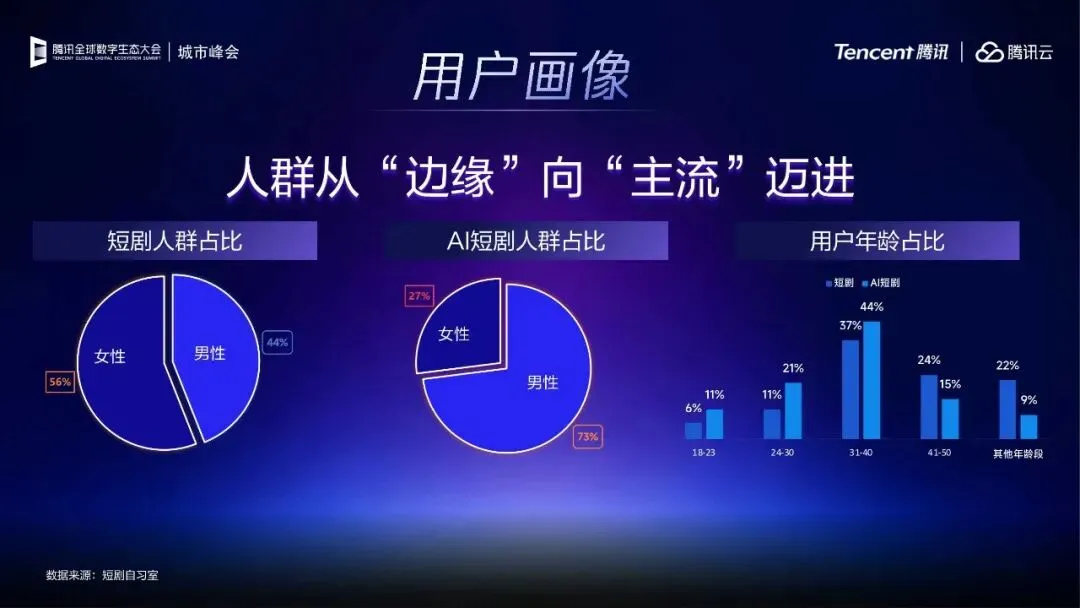 2026年腾讯_灵矩动漫:回归市场本质,AI漫剧的多元变现路径探索(附下载)