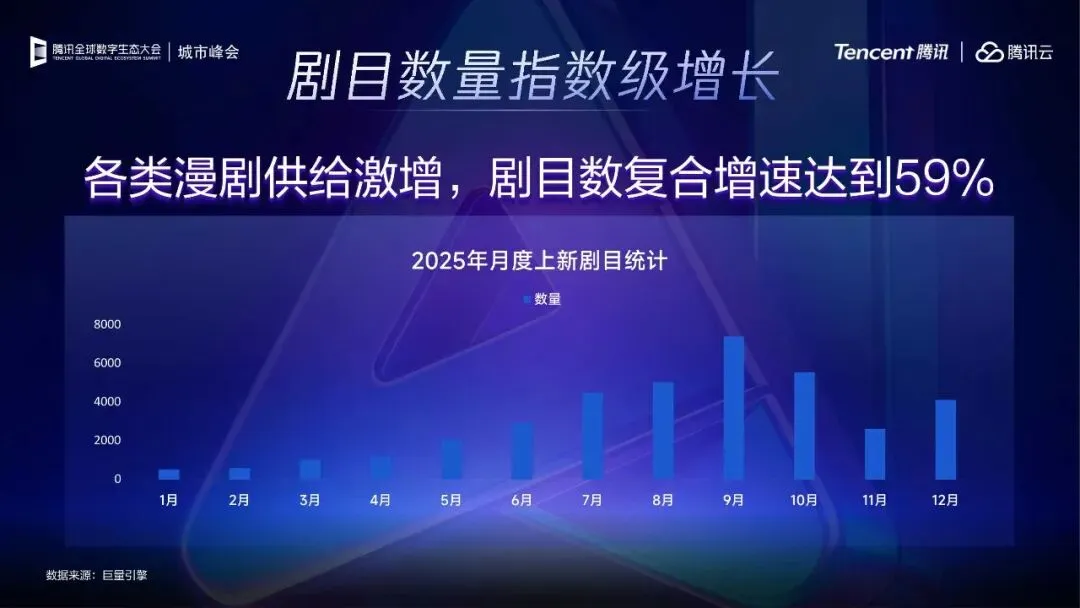 2026年腾讯_灵矩动漫:回归市场本质,AI漫剧的多元变现路径探索(附下载)
