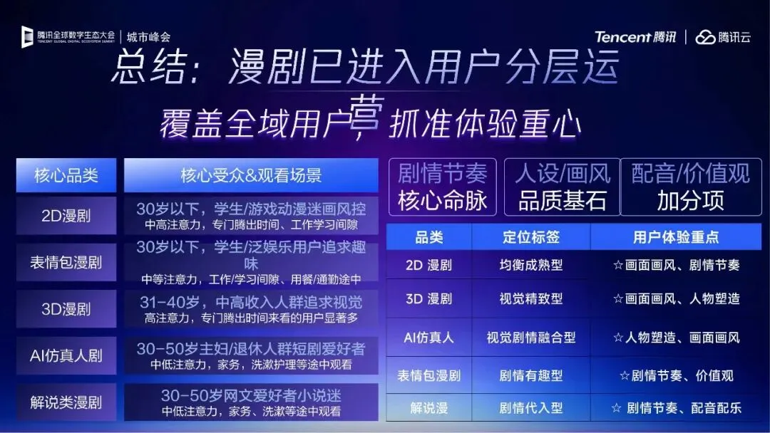 2026年腾讯_灵矩动漫:回归市场本质,AI漫剧的多元变现路径探索(附下载)